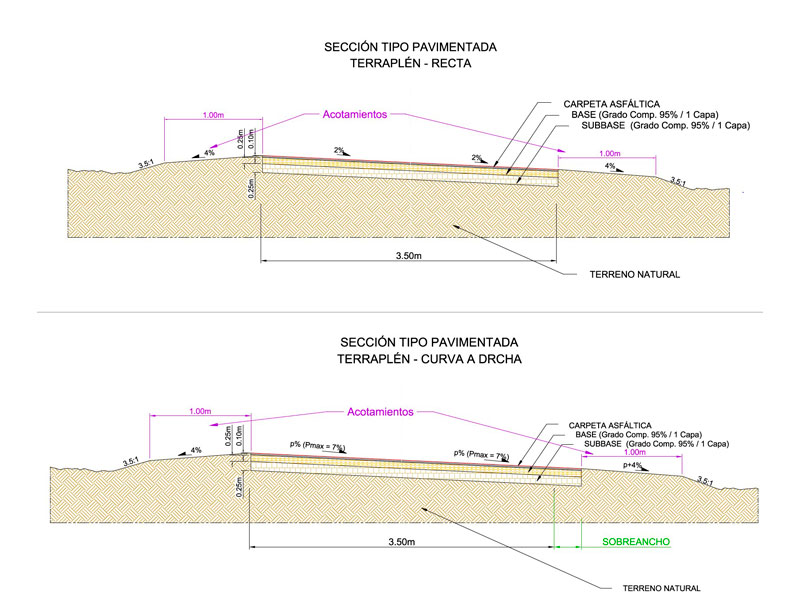 Design of Rural Roads and Highways | GMS Internacional